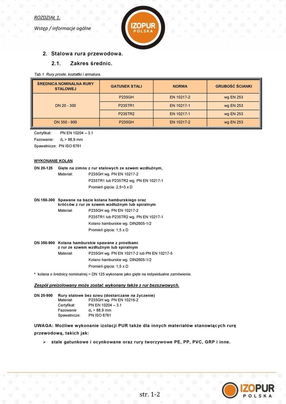 Fazowanie: d z > 88,9 mm Spawalnicze: PN ISO 676 WYKONANIE KOLAN 0-5 Gięte na zimno z rur stalowych ze szwem wzdłużnym, Materiał: P35GH wg. PN EN 07- P35TR lub P35TR wg.