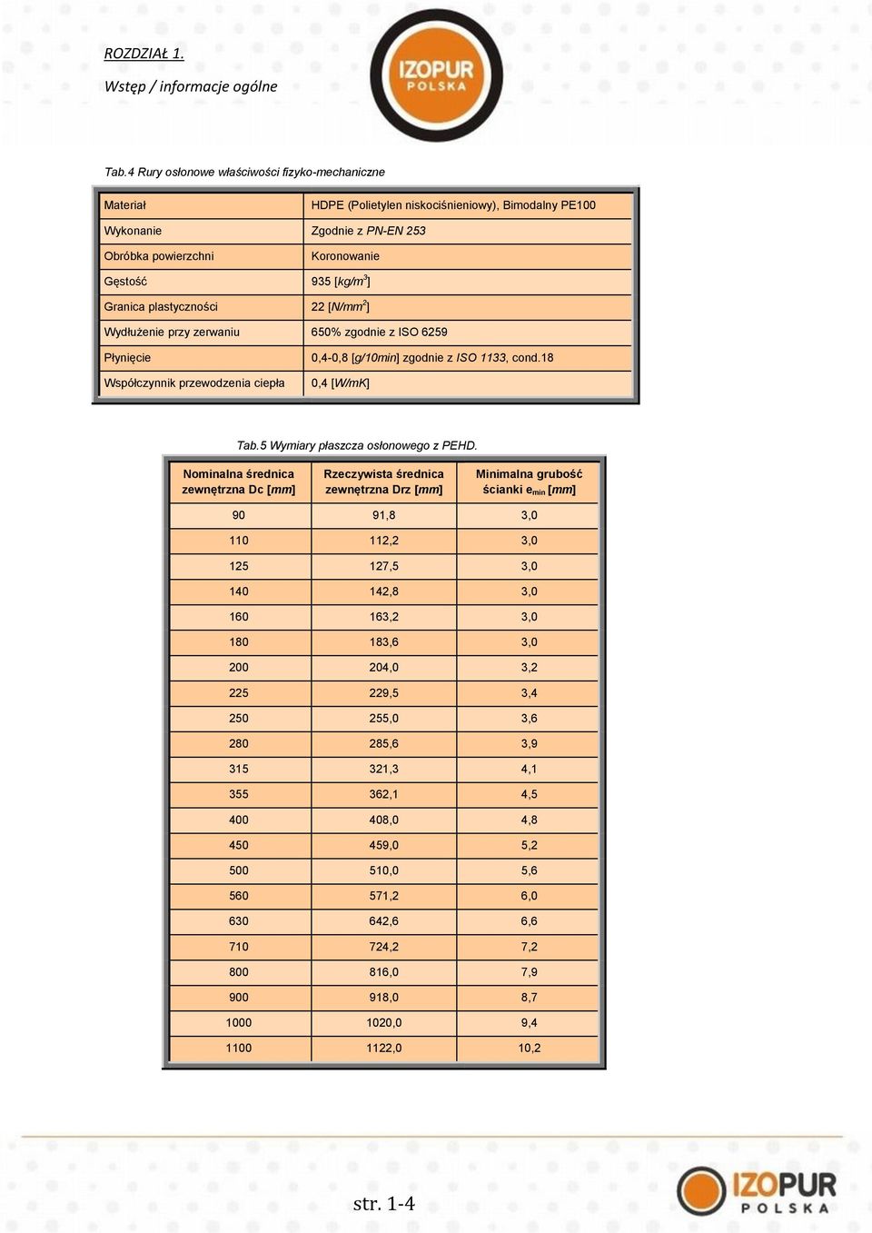 Granica plastyczności [N/mm ] Wydłużenie przy zerwaniu 650% zgodnie z ISO 659 Płynięcie Współczynnik przewodzenia ciepła 0,4-0,8 [g/0min] zgodnie z ISO 33, cond.8 0,4 [W/mK] Tab.