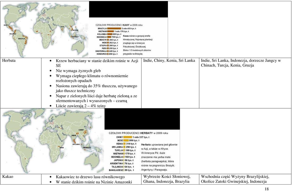 Indie, Chiny, Kenia, Sri Lanka Indie, Sri Lanka, Indonezja, dorzecze Jangcy w Chinach, Turcja, Kenia, Gruzja Kakao Kakaowiec to drzewo lasu równikowego W stanie