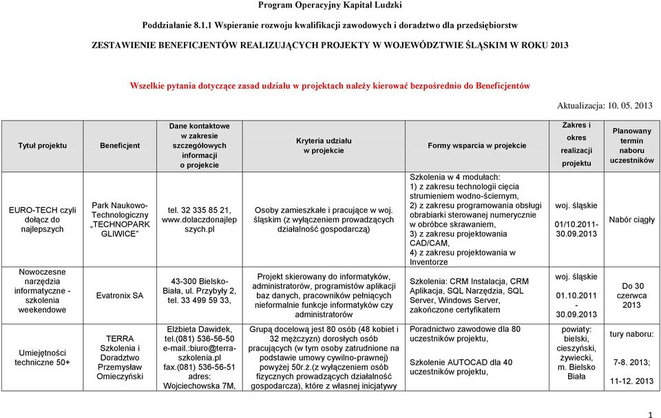 projektach należy kierować bezpośrednio do Beneficjentów Aktualizacja: 10. 05.