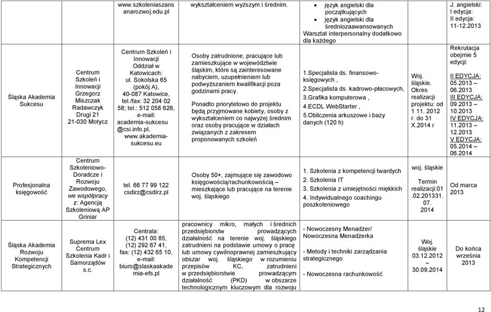 pl Centrum Szkoleń i Innowacji Oddział w Katowicach: ul. Sokolska 65 (pokój A), 40-087 Katowice, tel./fax: 32 204 02 58; tel.: 512 058 626, e-mail: academia-sukcesu @csi.info.pl, www.akademiasukcesu.