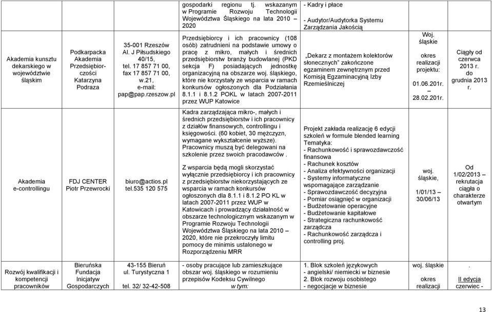 wskazanym w Programie Rozwoju Technologii Województwa Śląskiego na lata 2010 2020 Przedsiębiorcy i ich pracownicy (108 osób) zatrudnieni na podstawie umowy o pracę z mikro, małych i średnich