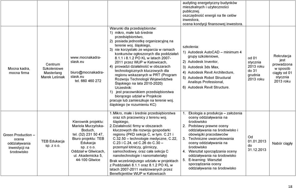 dla poddziałań 8.1.