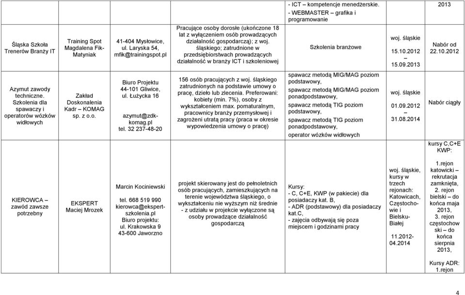 śląskiego; zatrudnione w przedsiębiorstwach prowadzących działalność w branży ICT i szkoleniowej Szkolenia branżowe 15.10.2012 15.09. Nabór od 22.10.2012 Azymut zawody techniczne.