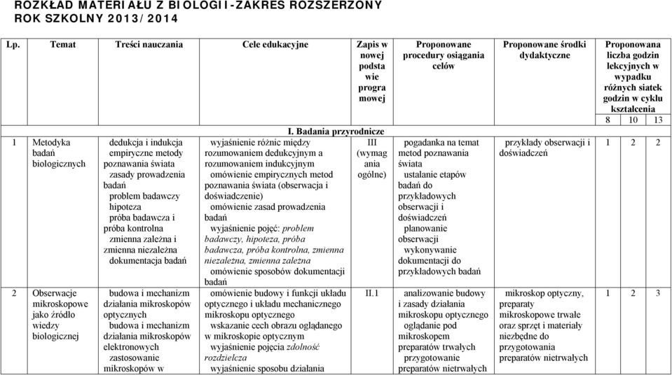 metody poznawania świata zasady prowadzenia badań problem badawczy hipoteza próba badawcza i próba kontrolna zmienna zależna i zmienna niezależna dokumentacja badań budowa i mechanizm działania