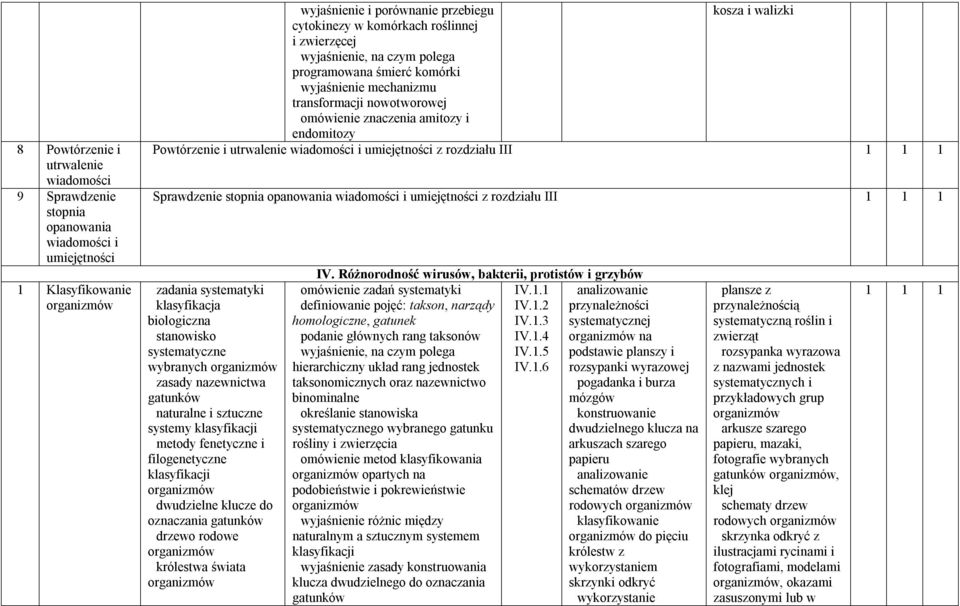 wiadomości i umiejętności z rozdziału III 1 1 1 Sprawdzenie stopnia opanowania wiadomości i umiejętności z rozdziału III 1 1 1 zadania systematyki klasyfikacja biologiczna stanowisko systematyczne