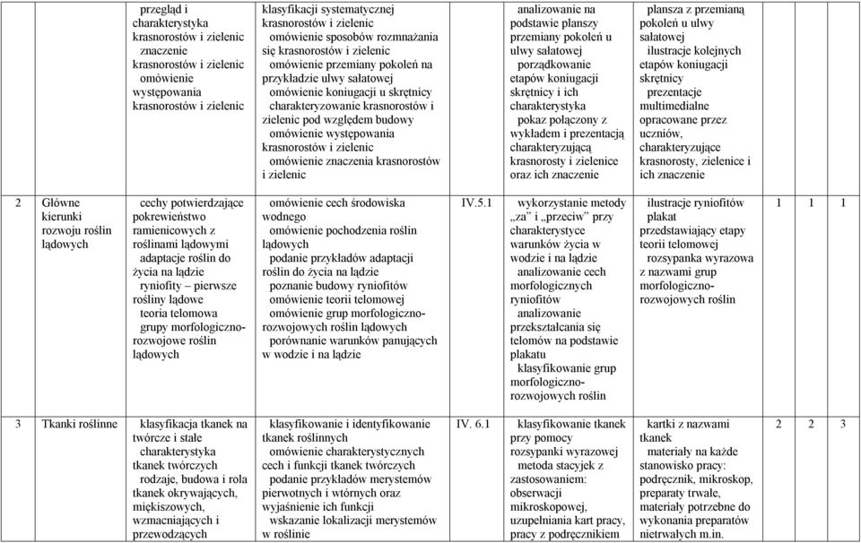 budowy omówienie występowania krasnorostów i zielenic omówienie znaczenia krasnorostów i zielenic analizowanie na podstawie planszy przemiany pokoleń u ulwy sałatowej porządkowanie etapów koniugacji