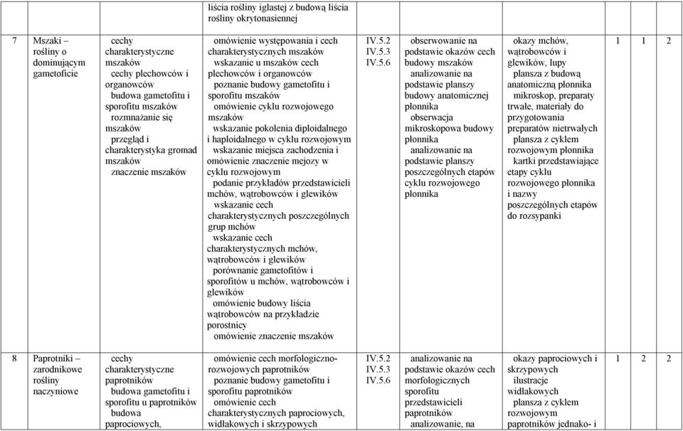 poznanie budowy gametofitu i sporofitu mszaków omówienie cyklu rozwojowego mszaków wskazanie pokolenia diploidalnego i haploidalnego w cyklu rozwojowym wskazanie miejsca zachodzenia i omówienie