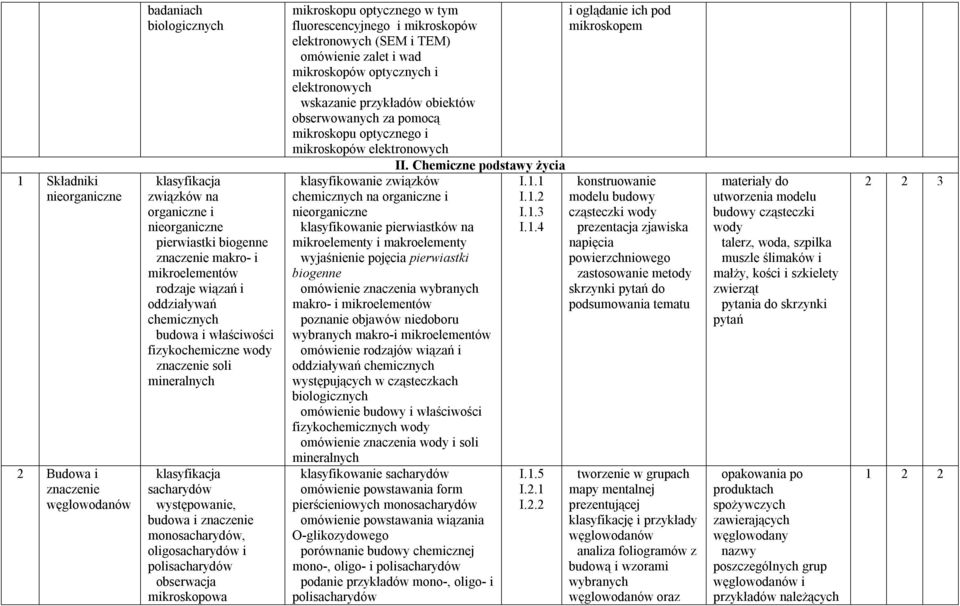 polisacharydów obserwacja mikroskopowa mikroskopu optycznego w tym fluorescencyjnego i mikroskopów elektronowych (SEM i TEM) omówienie zalet i wad mikroskopów optycznych i elektronowych wskazanie