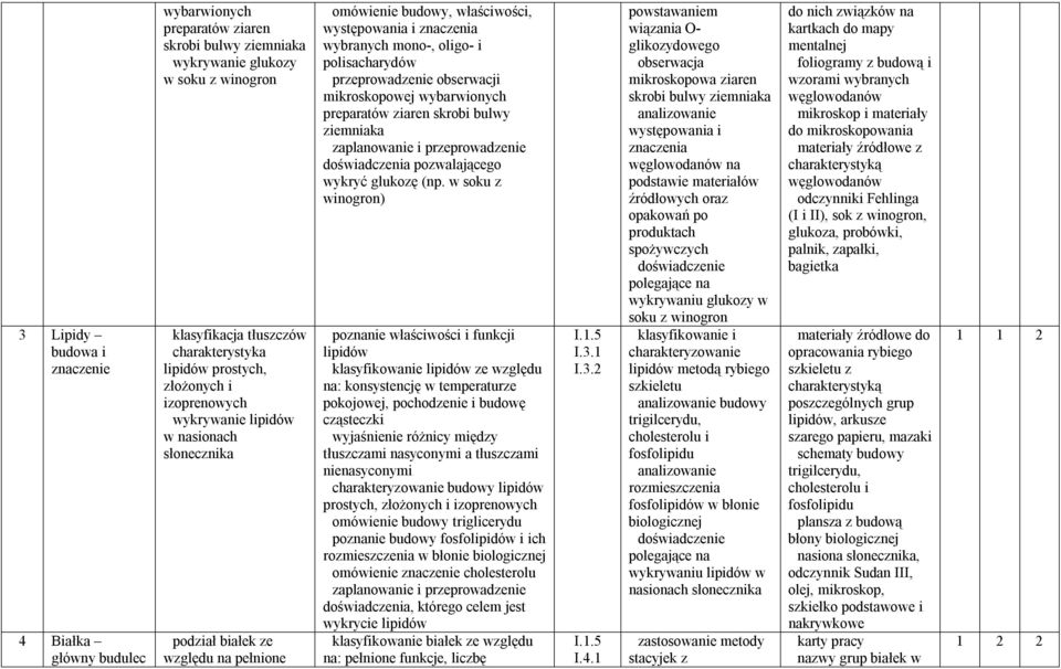 polisacharydów przeprowadzenie obserwacji mikroskopowej wybarwionych preparatów ziaren skrobi bulwy ziemniaka zaplanowanie i przeprowadzenie doświadczenia pozwalającego wykryć glukozę (np.