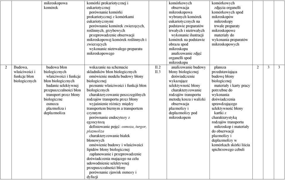 grzybowych przeprowadzenie obserwacji mikroskopowej komórek roślinnych i zwierzęcych wykonanie nietrwałego preparatu mikroskopowego wskazanie na schemacie składników błon biologicznych omówienie