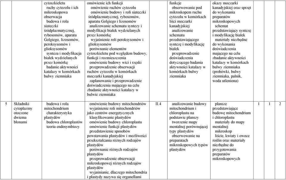 aparatu Golgiego i lizosomów analizowanie schematu syntezy i modyfikacji białek wydzielanych przez komórkę wyjaśnienie roli peroksysomów i glioksysomów porównanie elementów cytoszkieletu pod względem