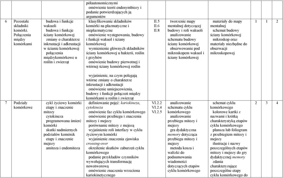 zwierząt półautonomicznymi omówienie teorii endosymbiozy i podanie potwierdzających ją argumentów klasyfikowanie składników komórki na plazmatyczne i nieplazmatyczne omówienie występowania, budowy i