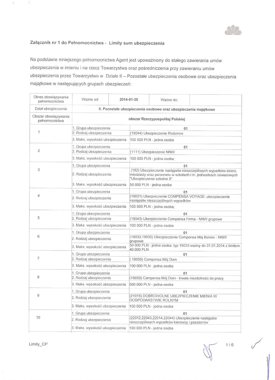 pujqcych grupach ubezpieczen: Okres obowiezywania pemomocntcnva Dzial ubezpieczenia Obszar obowiezywania pelnomocnich4a Wazne od 20'14-0'l-20 Wazne do: ll.