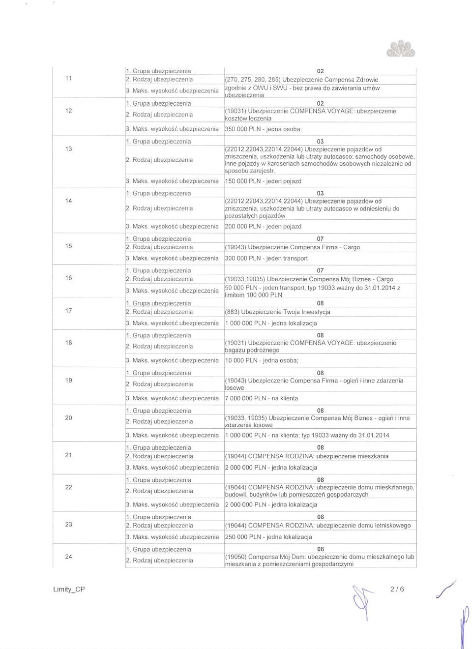 wysoko66 ubezpieczenia 200000 PLN - jeden pojazd 02 19031 ) Ubezpieczenie CONIPENSA VOYAGE: ubezpieczenie os/l6w lec/e1ia 03 (220122204322014 22044) Ubezprccze "'rr ;;ii),rv-d'' zniszczenia