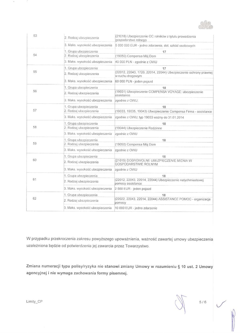 wysokosc ubezpieczenia. Gryp3 qbg<p!9!aer, lq-.-. Rodzajubezpieczenia 015) DOBROWOLNE UBEZFIECZENIE NXENIA W. IMaks wysokosi ubezpieczenia Rodzaj ubezpreczenra. Maks.