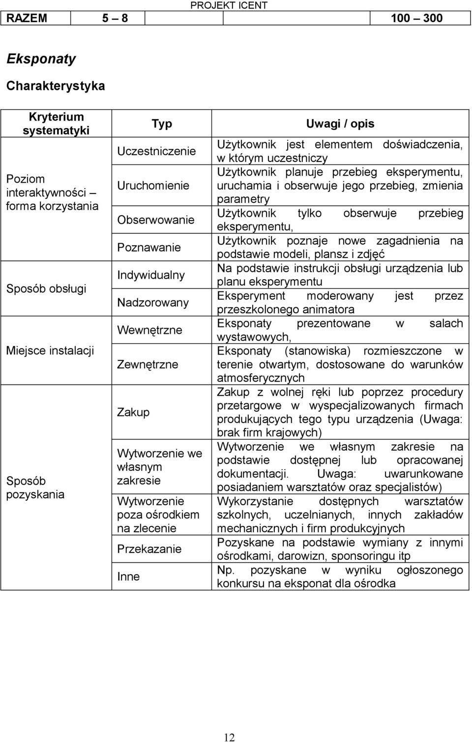 elementem doświadczenia, w którym uczestniczy Użytkownik planuje przebieg eksperymentu, uruchamia i obserwuje jego przebieg, zmienia parametry Użytkownik tylko obserwuje przebieg eksperymentu,