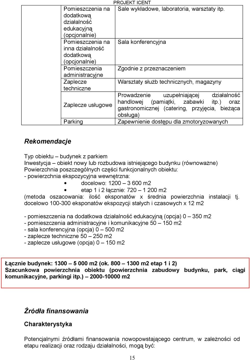 Sala konferencyjna Zgodnie z przeznaczeniem Warsztaty służb technicznych, magazyny Prowadzenie uzupełniającej działalność handlowej (pamiątki, zabawki itp.