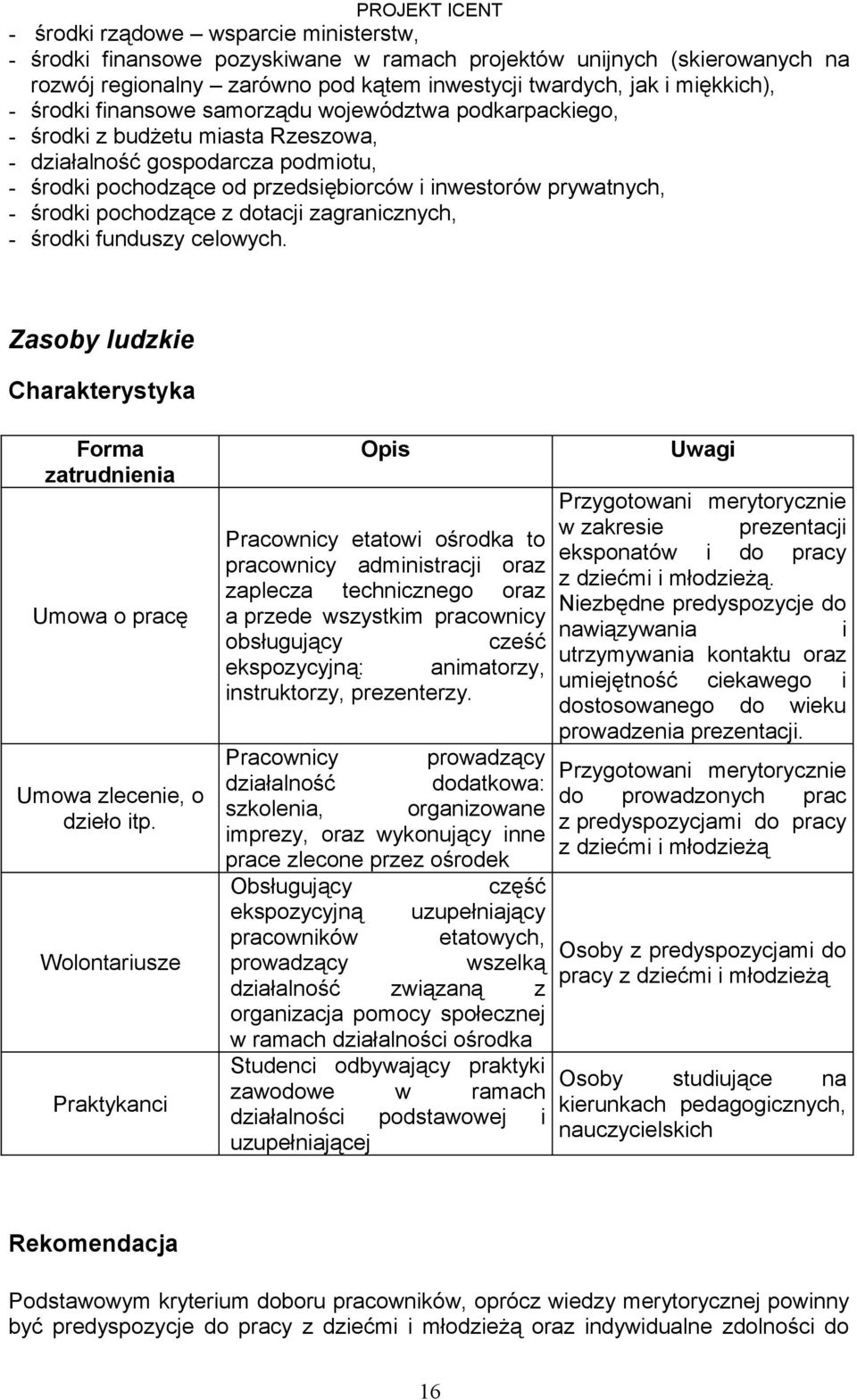 pochodzące z dotacji zagranicznych, - środki funduszy celowych. Zasoby ludzkie Charakterystyka Forma zatrudnienia Umowa o pracę Umowa zlecenie, o dzieło itp.