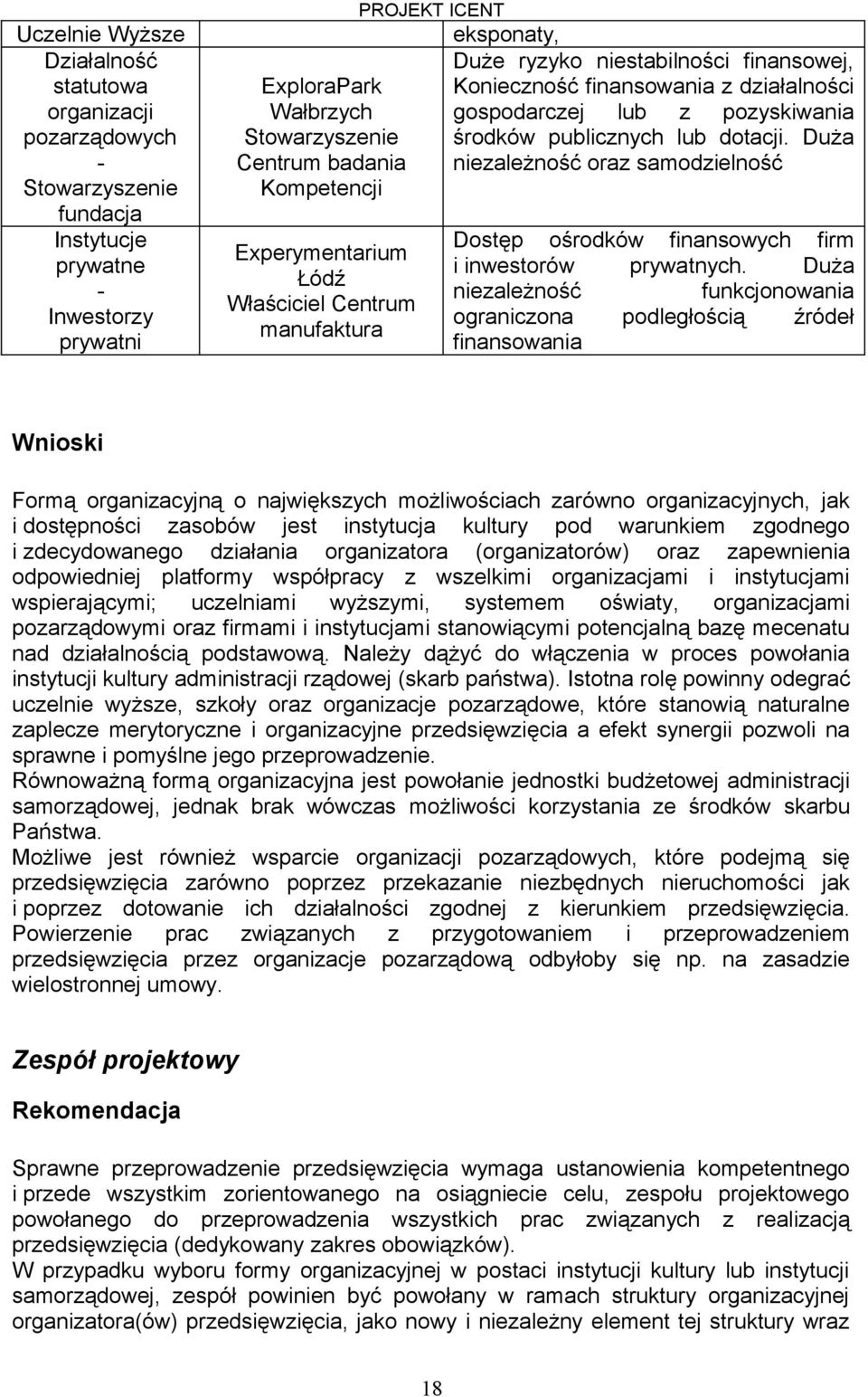 publicznych lub dotacji. Duża niezależność oraz samodzielność Dostęp ośrodków finansowych firm i inwestorów prywatnych.