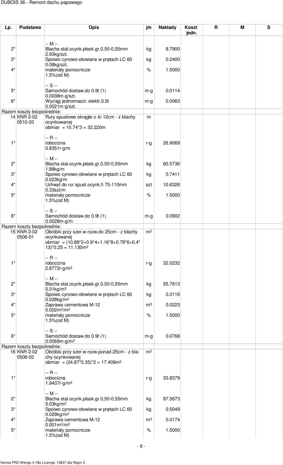 88kg/ 0.023kg/ 4* Uchwyt do rur spust.ocynk.fi 75-110 0.33szt/ 5* ateriały poocnicze 6* Saochód dostaw.do 0.9t (1) 0.0028-g/ 15 KNR 2-02 0506-01 Obróbki przy szer.w rozw.