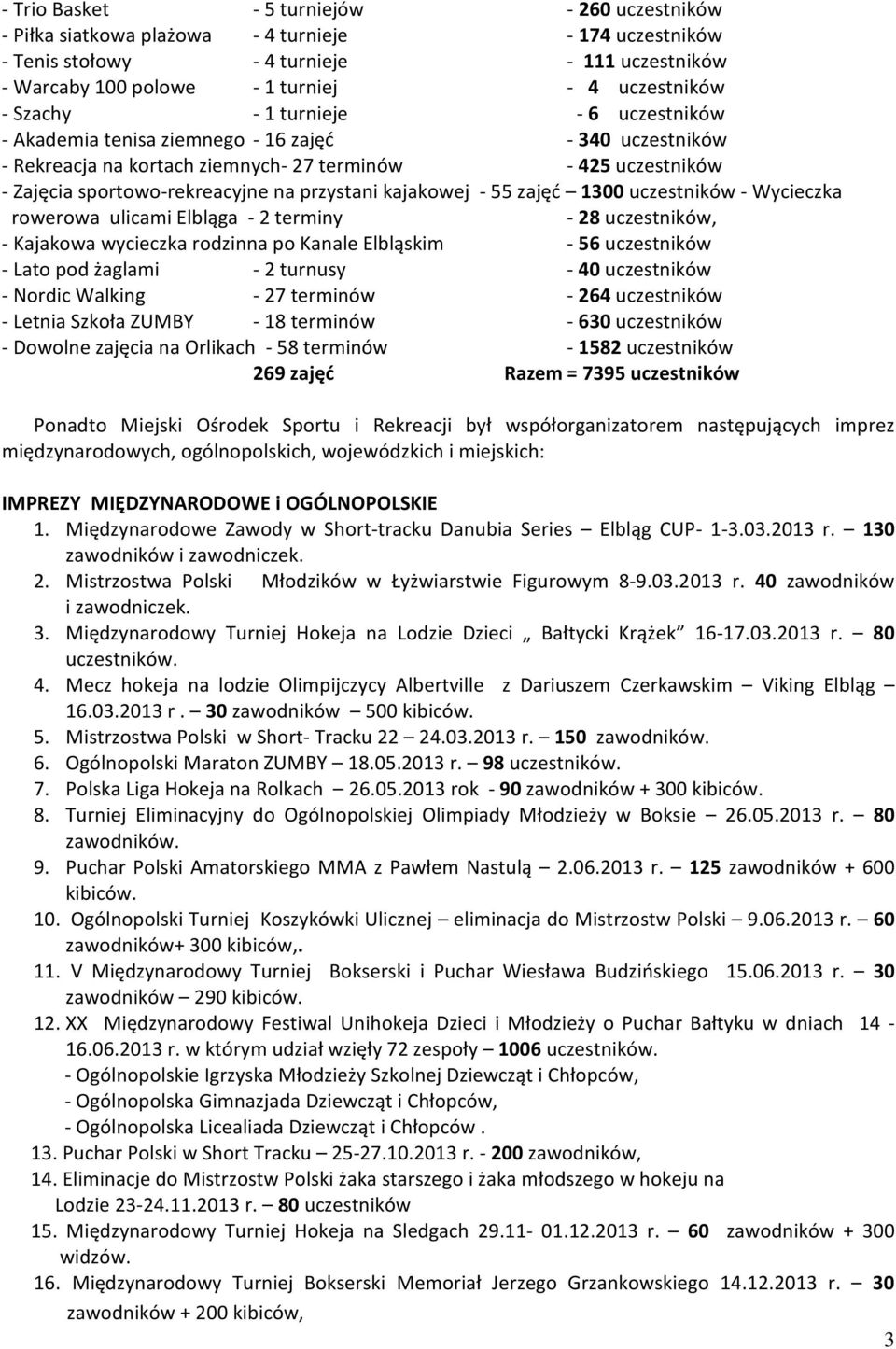 kajakowej - 55 zajęć 1300 uczestników - Wycieczka rowerowa ulicami Elbląga - 2 terminy - 28 uczestników, - Kajakowa wycieczka rodzinna po Kanale Elbląskim - 56 uczestników - Lato pod żaglami - 2