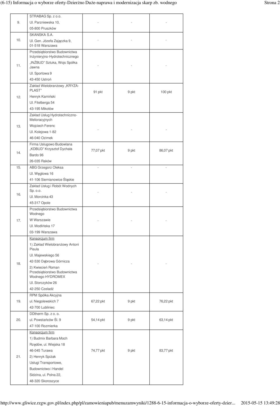 Fitelberga 54 43-195 Mikołów Zakład Usług Hydrotechniczno- Melioracyjnych Wojciech Ferenc 46-040 Ozimek Firma Usługowo Budowlana KDBUD Krzysztof Dychała Bardo 96 26-035 Raków 15.