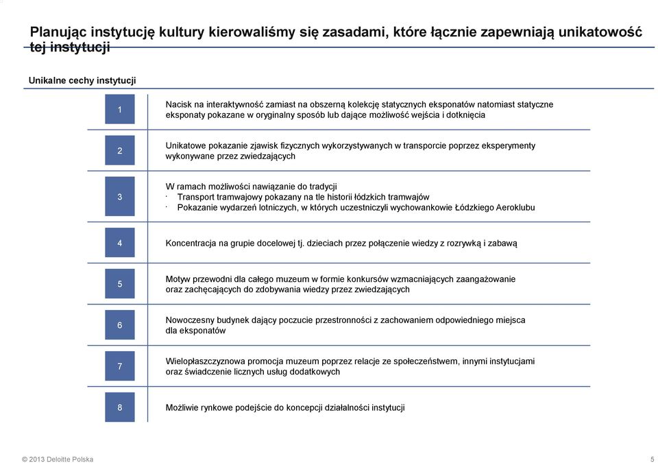 poprzez eksperymenty wykonywane przez zwiedzających 3 W ramach możliwości nawiązanie do tradycji Transport tramwajowy pokazany na tle historii łódzkich tramwajów Pokazanie wydarzeń lotniczych, w