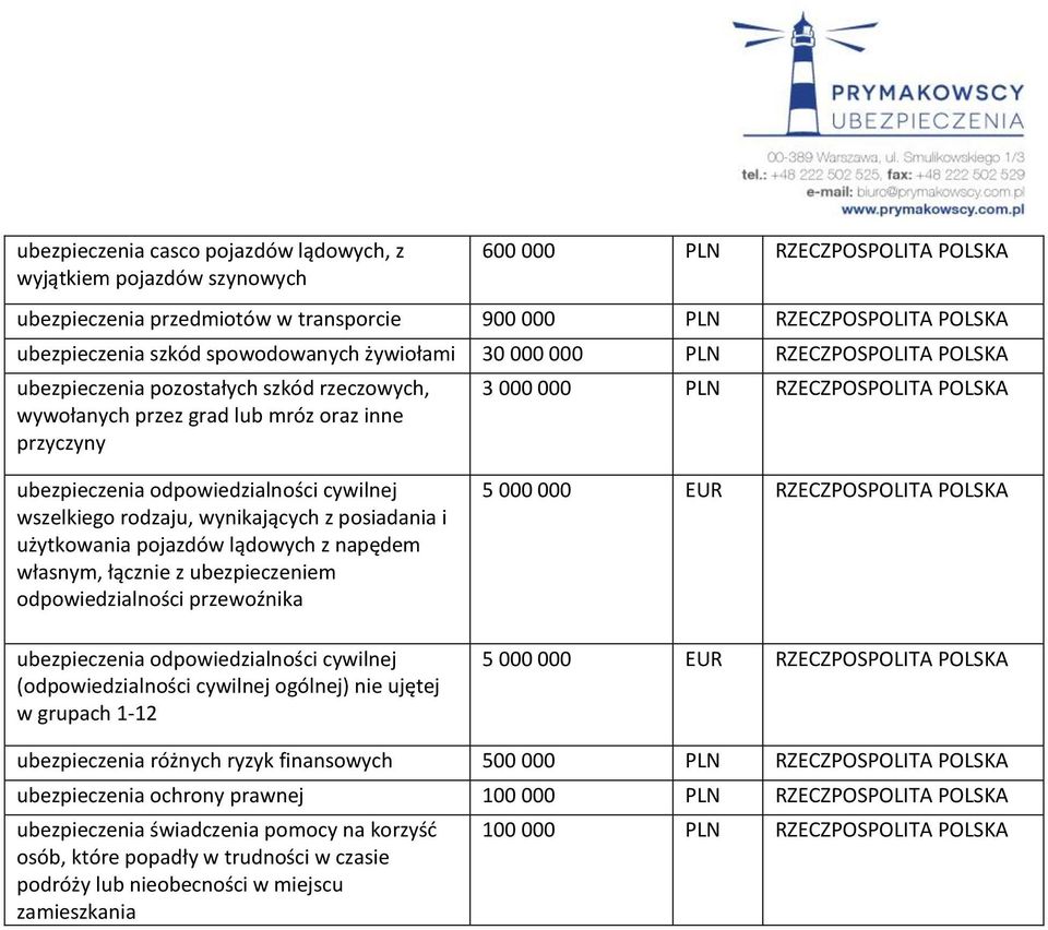 PLN RZECZPOSPOLITA POLSKA różnych ryzyk finansowych 500 000 PLN RZECZPOSPOLITA POLSKA ochrony