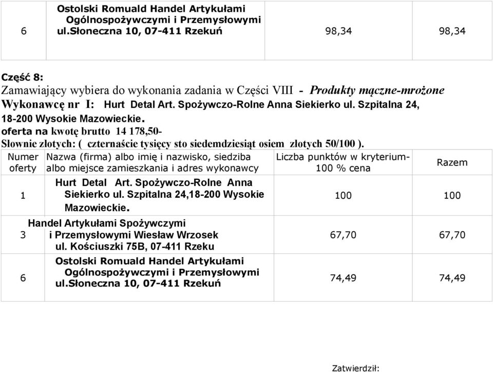 oferta na kwotę brutto 4 78,50- Słownie złotych: ( czternaście tysięcy sto siedemdziesiąt osiem