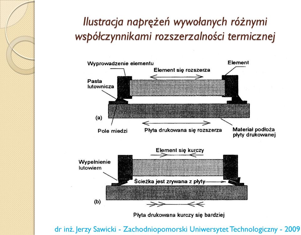 współczynnikami