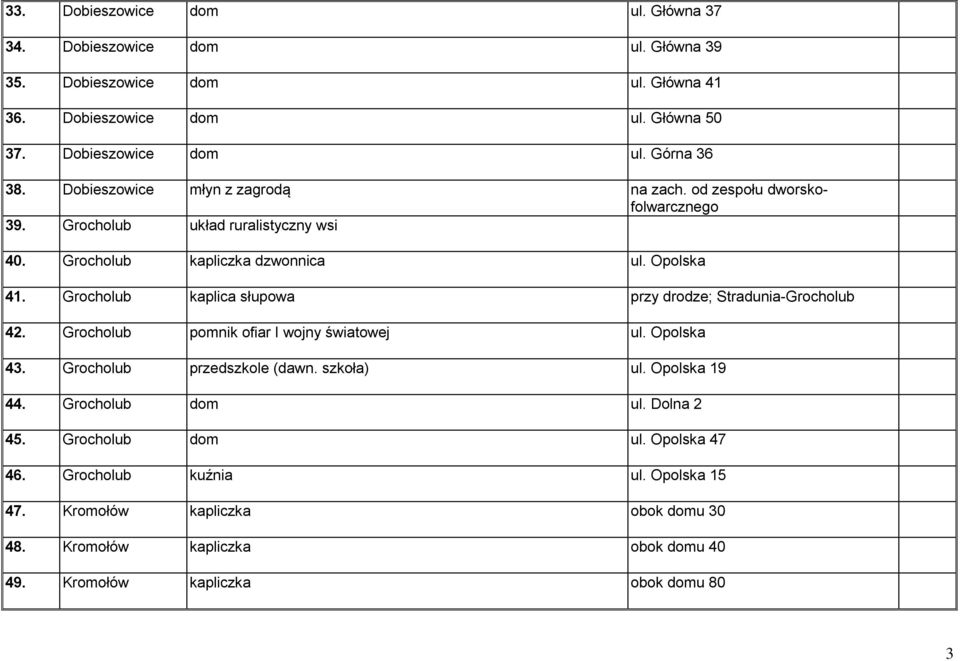 Grocholub kaplica słupowa przy drodze; Stradunia-Grocholub 42. Grocholub pomnik ofiar I wojny światowej ul. Opolska 43. Grocholub przedszkole (dawn. szkoła) ul. Opolska 19 44.