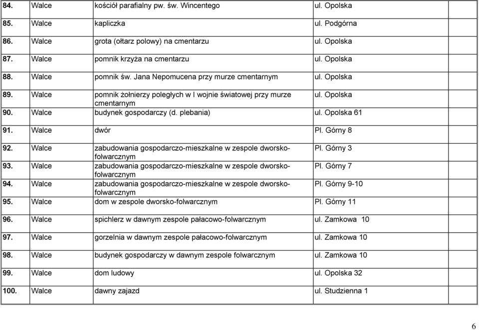 Walce budynek gospodarczy (d. plebania) ul. Opolska 61 91. Walce dwór Pl. Górny 8 92. Walce zabudowania gospodarczo-mieszkalne w zespole dworskofolwarcznym Pl. Górny 3 93.