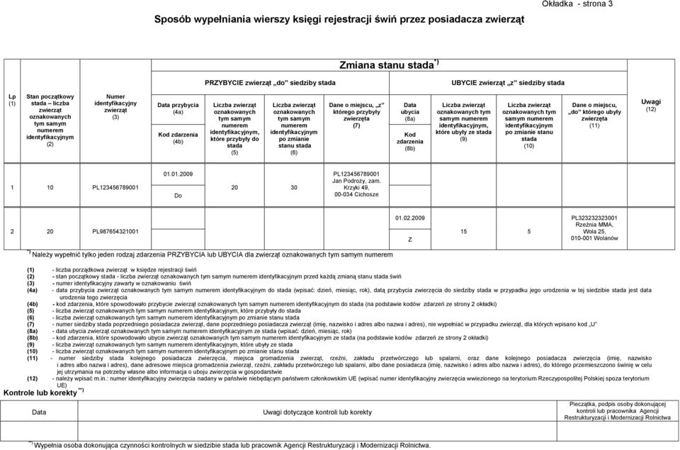 Uwagi (12) 1 10 PL123456789001 01.01.2009 Do 20 30 PL123456789001 Jan Podroży, zam. Krzyki 49, 00-034 Cichosze 2 20 PL987654321001 01.02.