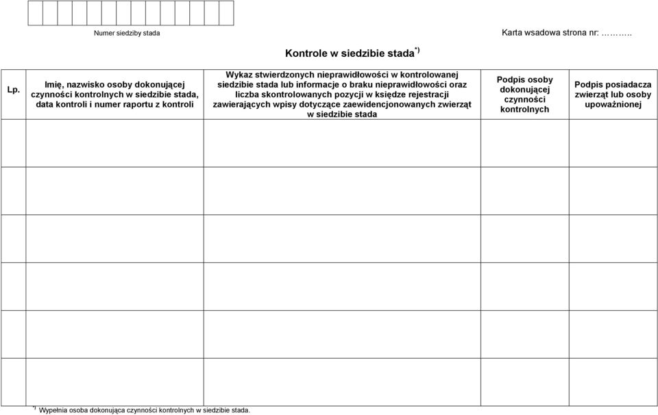 nieprawidłowości w kontrolowanej siedzibie lub informacje o braku nieprawidłowości oraz liczba skontrolowanych pozycji w księdze