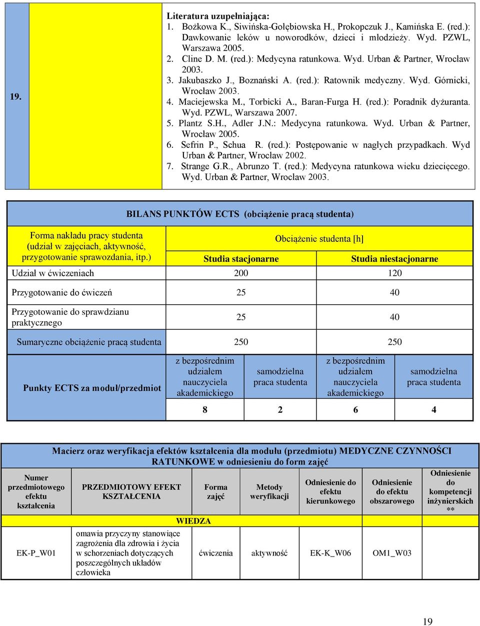 (red.): Poradnik dyżuranta. Wyd. PZWL, Warszawa 2007. 5. Plantz S.H., Adler J.N.: Medycyna ratunkowa. Wyd. Urban & Partner, Wrocław 2005. 6. Sefrin P., Schua R. (red.