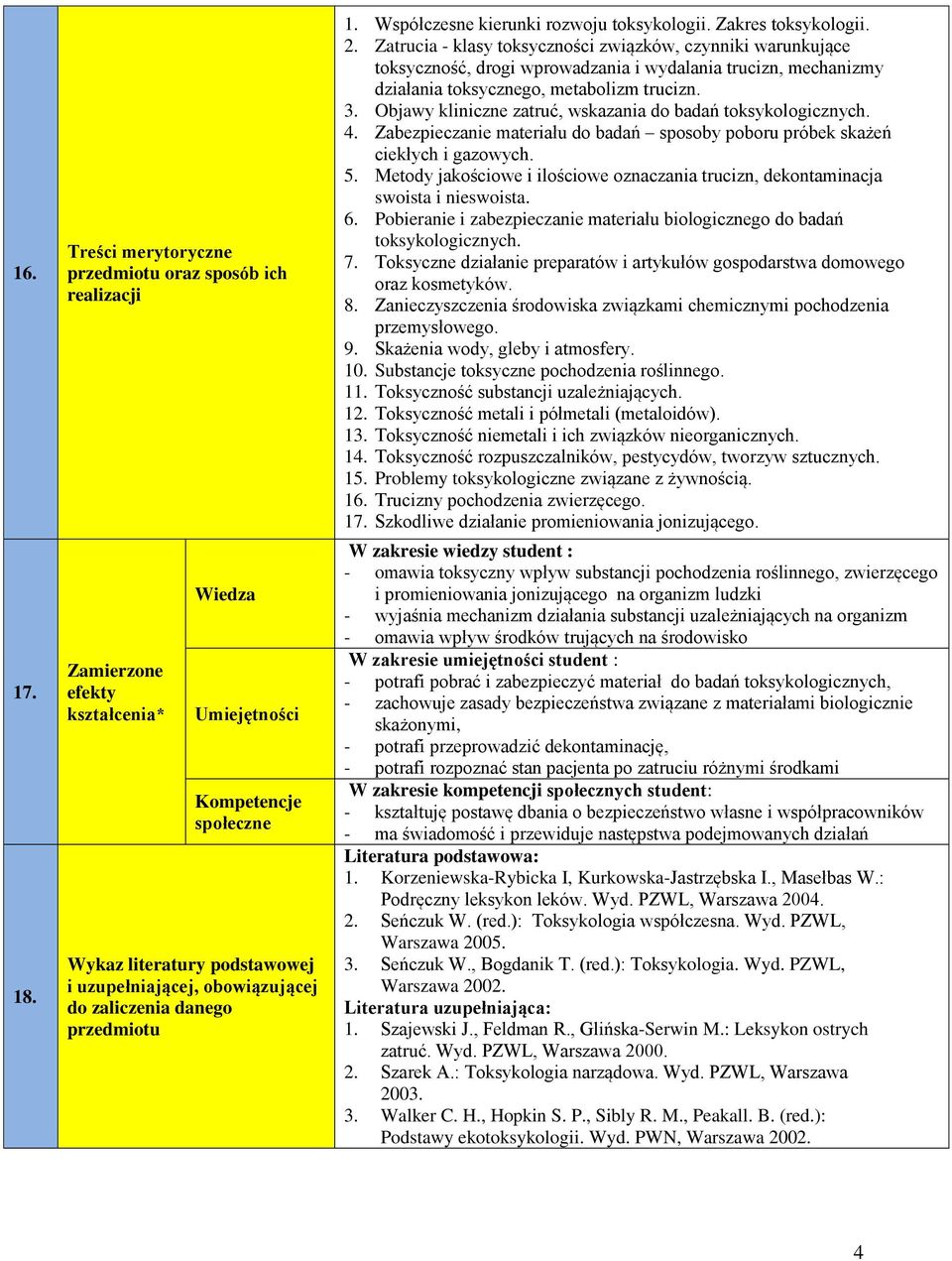 zaliczenia danego przedmiotu 1. Współczesne kierunki rozwoju toksykologii. Zakres toksykologii. 2.