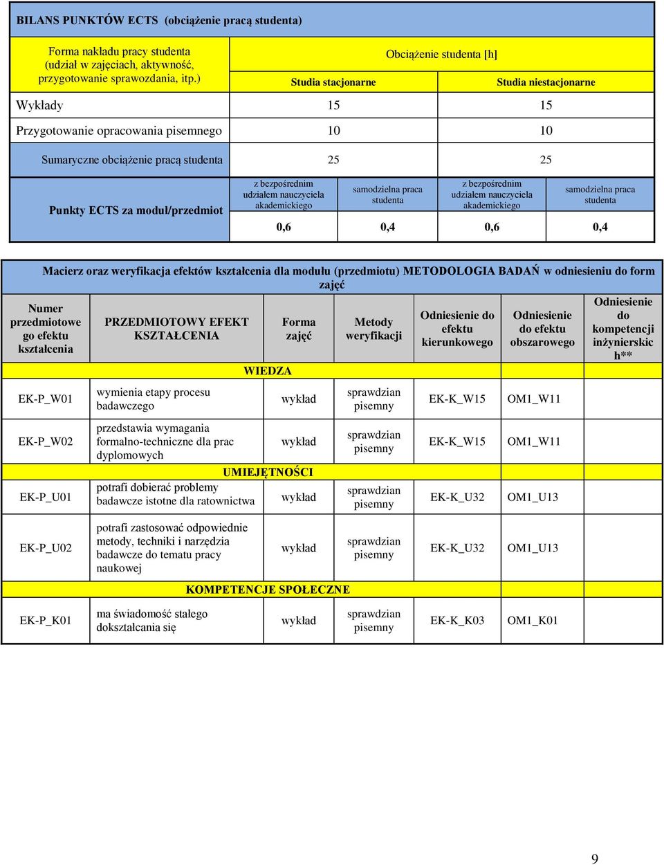 bezpośrednim udziałem nauczyciela samodzielna praca studenta z bezpośrednim udziałem nauczyciela samodzielna praca studenta 0,6 0,4 0,6 0,4 Macierz oraz weryfikacja efektów kształcenia dla modułu