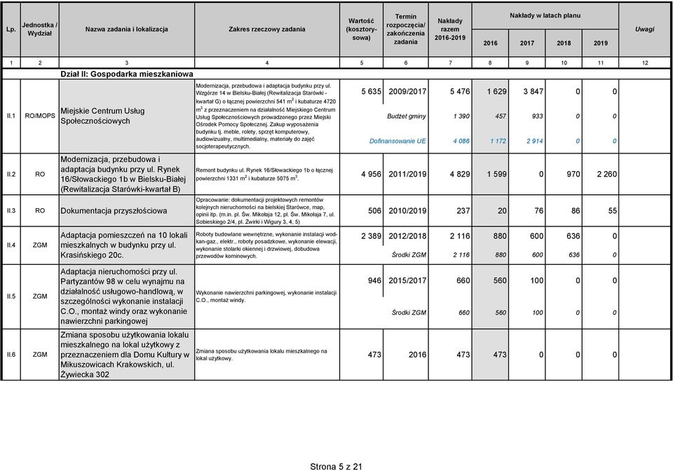 prowadzonego przez Miejski Ośrodek Pomocy Społecznej. Zakup wyposażenia budynku tj. meble, rolety, sprzęt komputerowy, audiowizualny, multimedialny, materiały do zajęć socjoterapeutycznych.