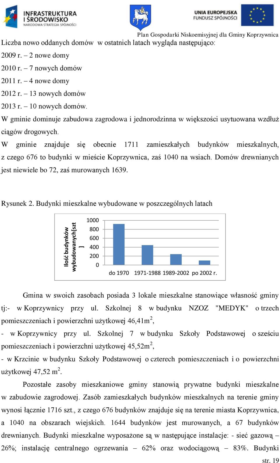 W gminie znajduje się obecnie 1711 zamieszkałych budynków mieszkalnych, z czego 676 to budynki w mieście Koprzywnica, zaś 1040 na wsiach. Domów drewnianych jest niewiele bo 72, zaś murowanych 1639.