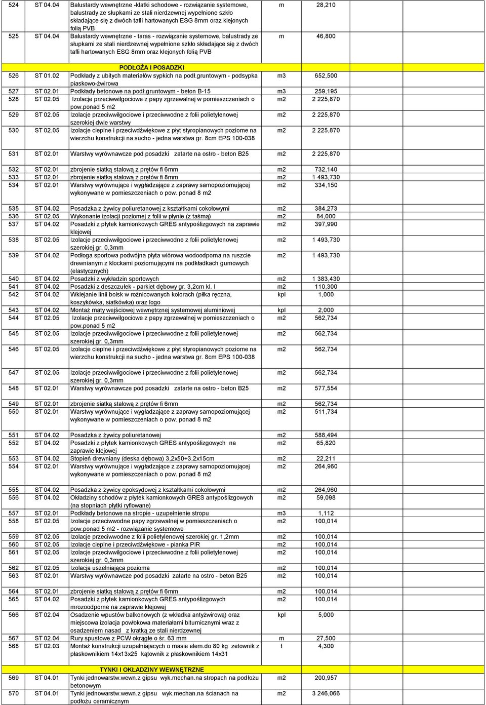 28,210 m 46,800 PODŁOŻA I POSADZKI 526 ST 01.02 Podkłady z ubitych materiałów sypkich na podł.gruntowym - podsypka m3 652,500 piaskowo-żwirowa 527 ST 02.01 Podkłady betonowe na podł.