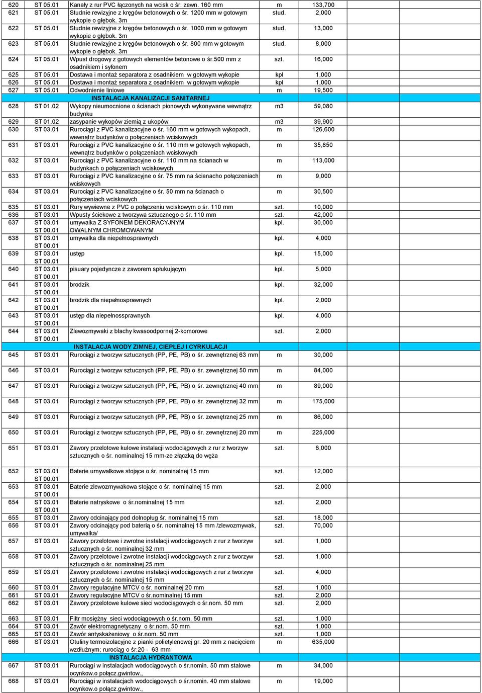 8,000 wykopie o głębok. 3m 624 ST 05.01 Wpust drogowy z gotowych elementów betonowe o śr.500 mm z szt. 16,000 osadnikiem i syfonem 625 ST 05.