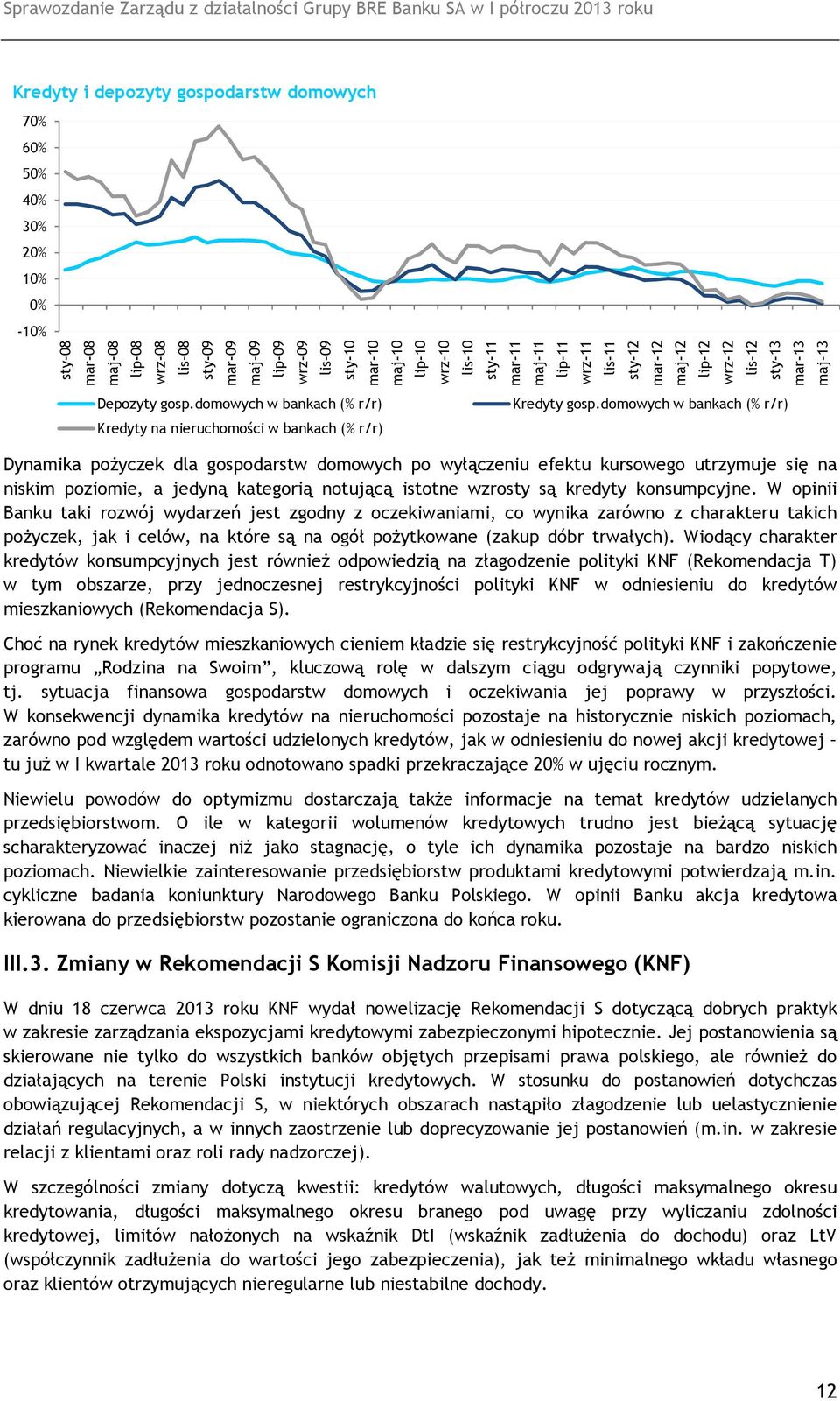 domowych w bankach (% r/r) Kredyty na nieruchomości w bankach (% r/r) Kredyty gosp.