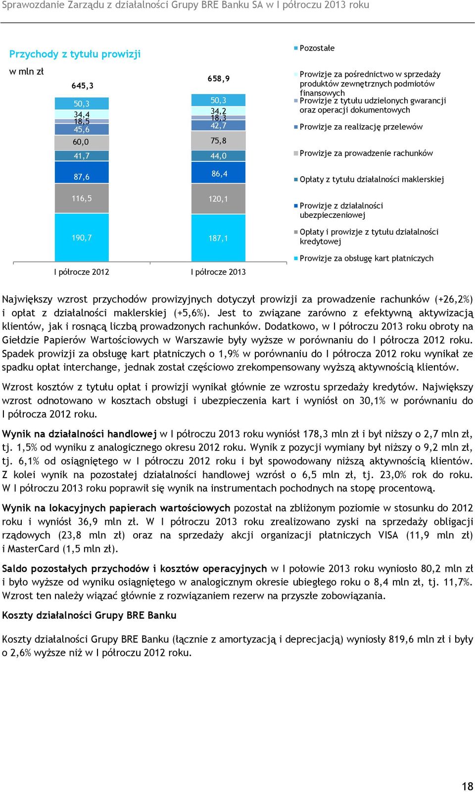 rachunków Opłaty z tytułu działalności maklerskiej Prowizje z działalności ubezpieczeniowej Opłaty i prowizje z tytułu działalności kredytowej Prowizje za obsługę kart płatniczych Największy wzrost