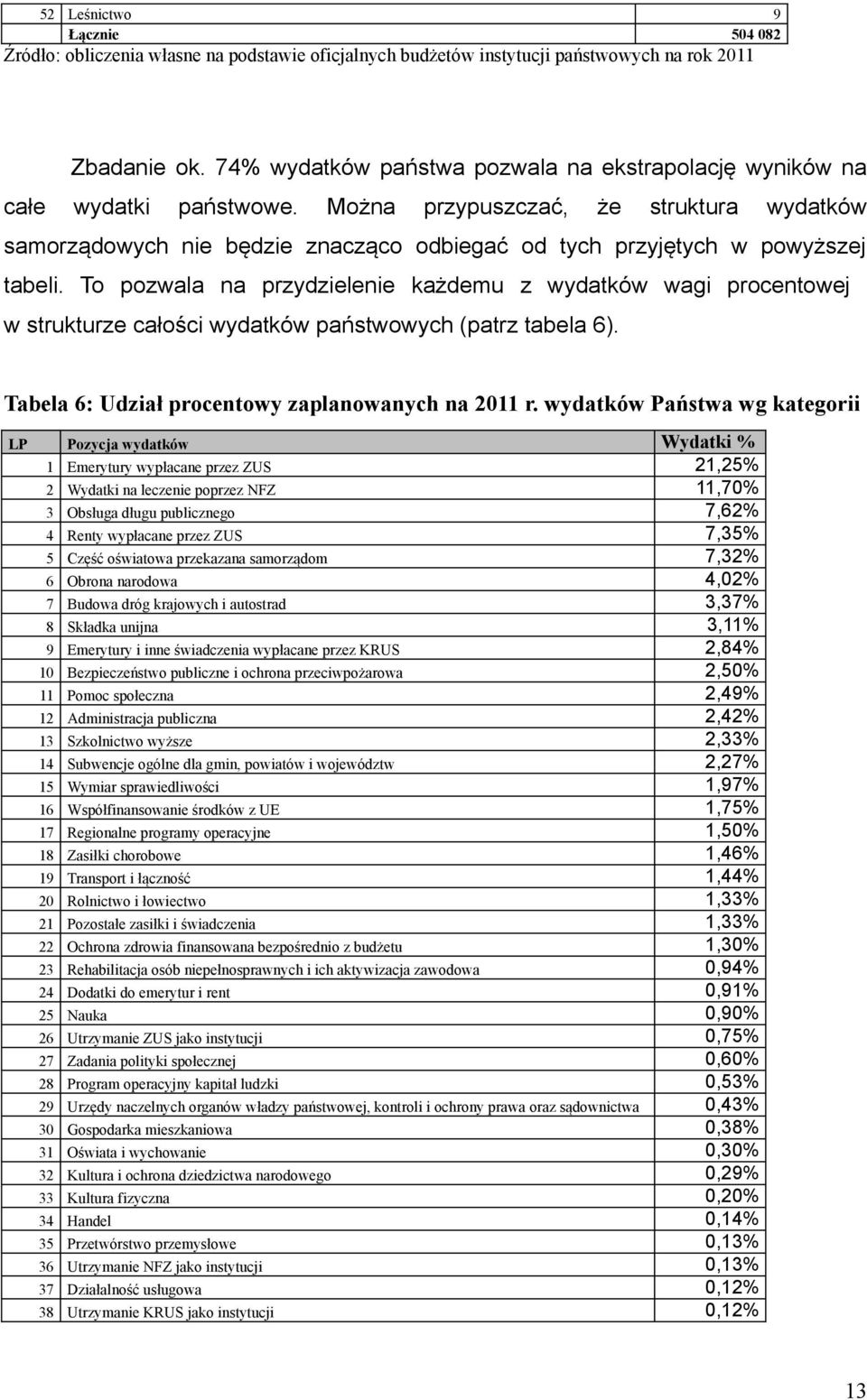 Można przypuszczać, że struktura wydatków samorządowych nie będzie znacząco odbiegać od tych przyjętych w powyższej tabeli.