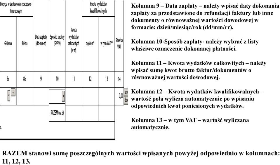 Kolumna 11 Kwota wydatków całkowitych należy wpisać sumę kwot brutto faktur/dokumentów o równoważnej wartości dowodowej.