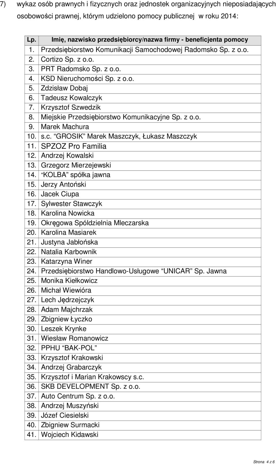 KSD Nieruchomości Sp. z o.o. 5. Zdzisław Dobaj 6. Tadeusz Kowalczyk 7. Krzysztof Szwedzik 8. Miejskie Przedsiębiorstwo Komunikacyjne Sp. z o.o. 9. Marek Machura 10. s.c. GROSIK Marek Maszczyk, Łukasz Maszczyk 11.