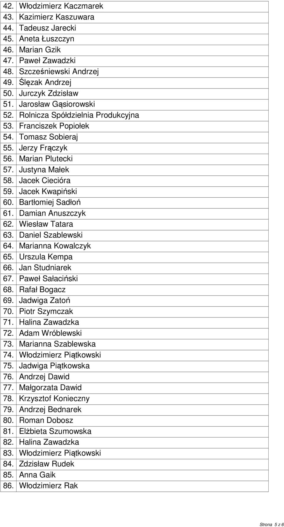 Jacek Kwapiński 60. Bartłomiej Sadłoń 61. Damian Anuszczyk 62. Wiesław Tatara 63. Daniel Szablewski 64. Marianna Kowalczyk 65. Urszula Kempa 66. Jan Studniarek 67. Paweł Sałaciński 68.