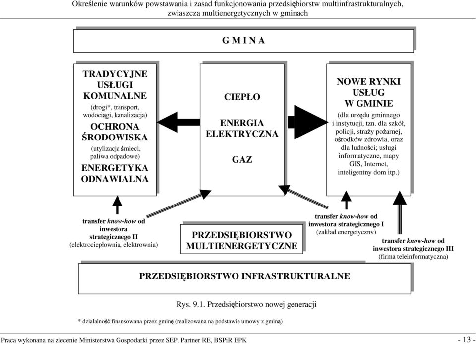 gminnego i instytucji, tzn. dla szkół, policji, stra y po arnej, o rodków zdrowia, oraz dla ludno ci; usługi informatyczne, mapy GIS, Internet, inteligentny dom itp.