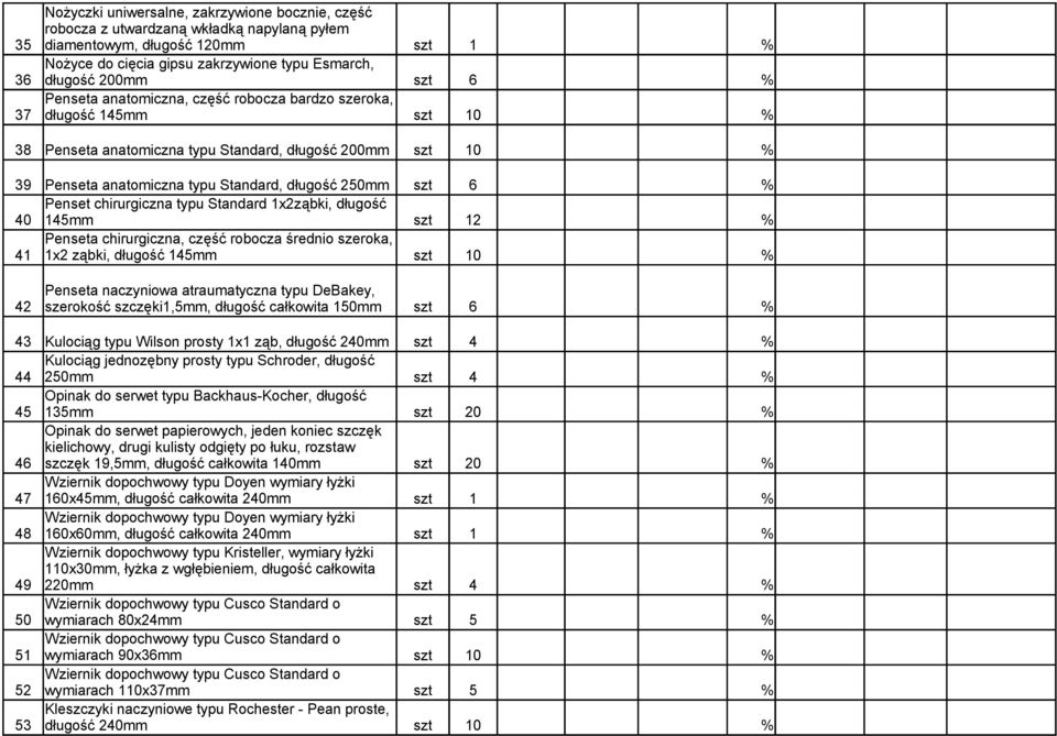 długość 145mm szt 12 % 41 Penseta chirurgiczna, część robocza średnio szeroka, 1x2 ząbki, 42 Penseta naczyniowa atraumatyczna typu DeBakey, szerokość szczęki1,5mm, długość całkowita 150mm 43 Kulociąg